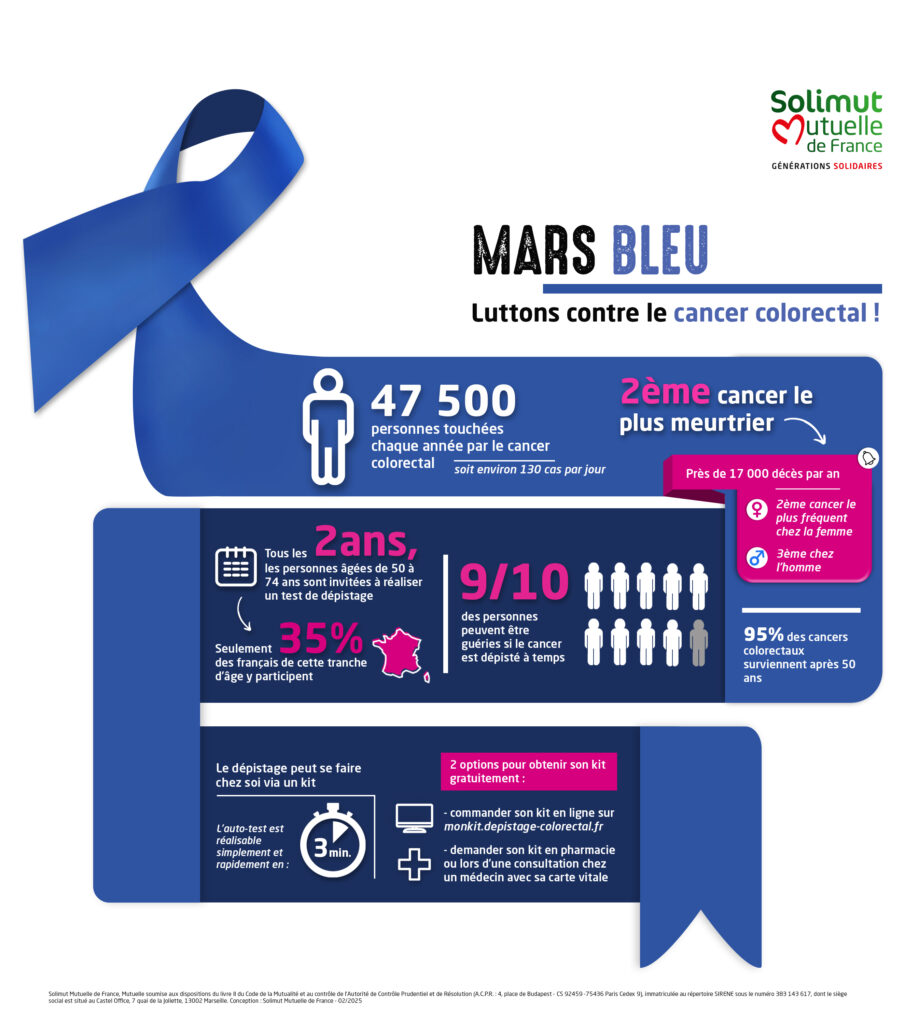 Infographie Mars bleu 2025