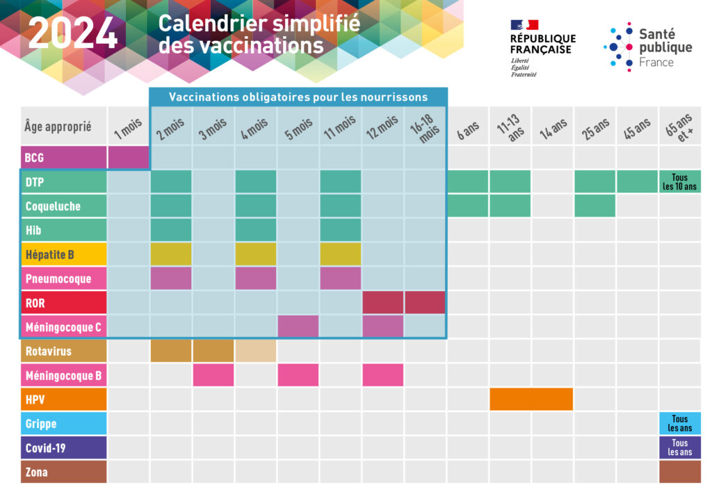 Calendrier des vaccinations 2024.
